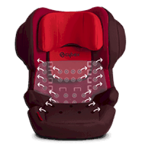 Cybex Juno 2-Fix