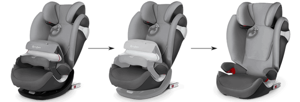 Cybex Pallas 2 Fix Unterschied M Fix Recensione Cybex Pallas M-fix - MigliorSeggiolinoAuto.it