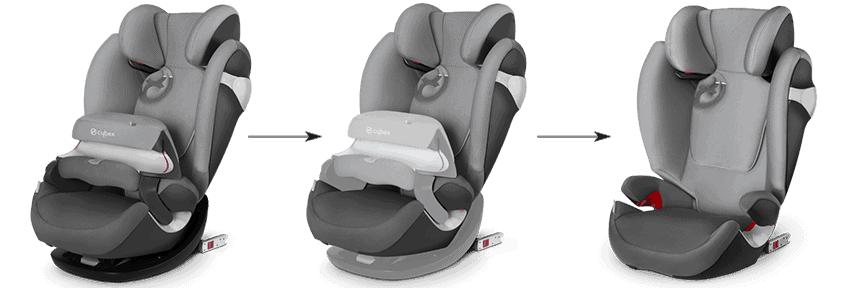 Cybex Pallas M Fix Compatibility Cybex Car Seat Cybex Pallas M Fix