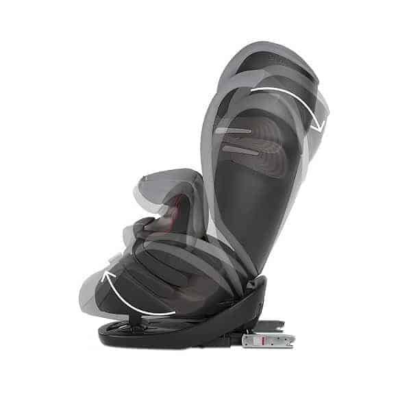 Unterschied Cybex Pallas M Fix S Fix Cybex Pallas S-Fix Recensione 2021- MigliorSeggiolinoAuto.it