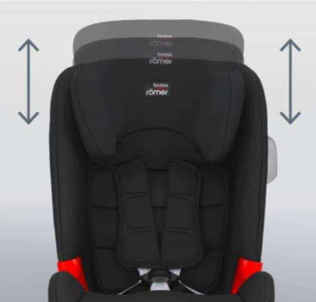 Britax Romer Evolva 1-2-3 Recensione 2019- MigliorSeggiolinoAuto.it