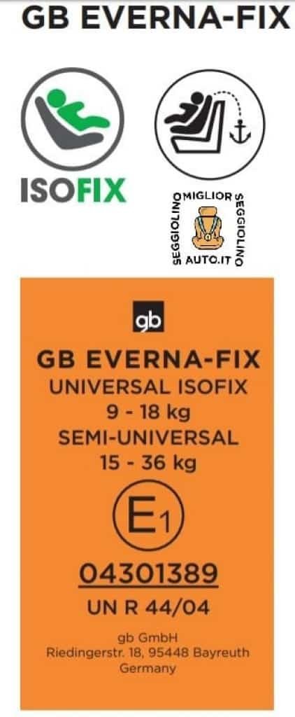 gb Gold Everna-fix omologazione r44