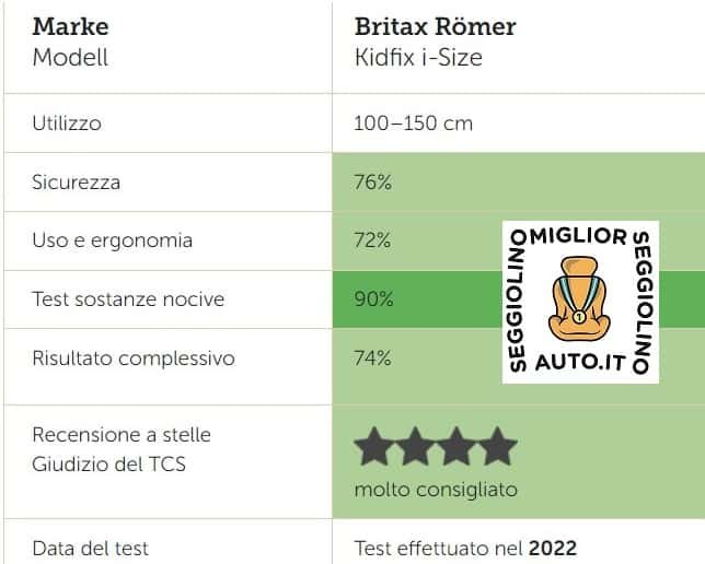 BRITAX RÖMER KIDFIX M i-SIZE crash test TCS